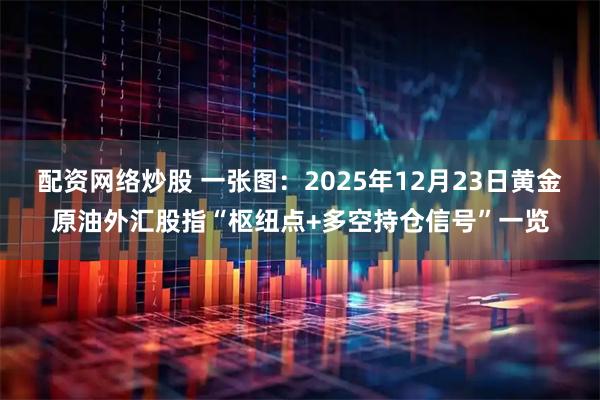 配资网络炒股 一张图：2025年12月23日黄金原油外汇股指“枢纽点+多空持仓信号”一览